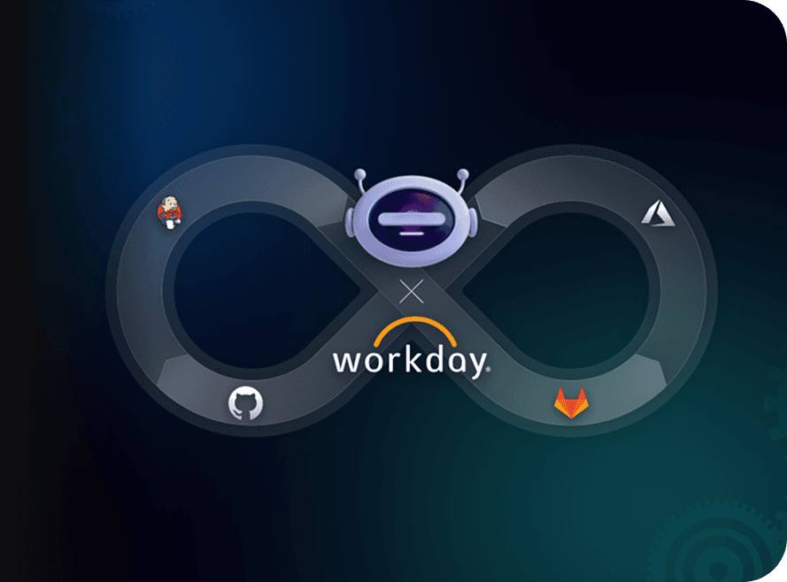 Device lab management